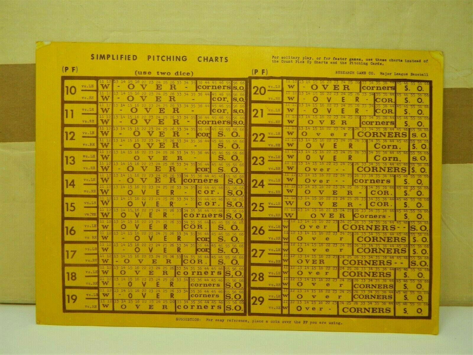 Pitching Chart